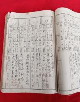 宿泊人名簿　２冊　　