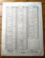 楽譜【ダニューブ河の漣（全音ピアノ・ピース１６４）】全音楽譜出版社/昭和３２年