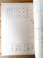 当時物【宇宙海賊キャプテンハーロック 第２６話「はるかなる長い旅」シナリオ台本】東映動画（昭和５３年）