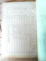 【「桃太郎侍（高橋英樹・主演）/第７６話「魚屋おちか出世噺（ばなし）」シナリオ台本】日本テレビ・東映/昭和５３年