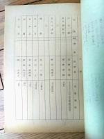 【「桃太郎侍（高橋英樹・主演）/第４５話「からくり武士道」シナリオ台本】日本テレビ・東映/昭和５２年