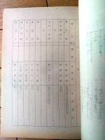 【桃太郎侍（高橋英樹・主演）/第３７回「尼僧の館に黒い雨」シナリオ台本】東映・日本テレビ/昭和５２年