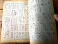 【映画時報（昭和３３年３月号）】「日映ついに空中分解」・「正月興行と宣伝広告」・「ある企画部員の夢と現実」等