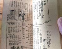 【少女学習宝典】「少女倶楽部」昭和１２年４月号付録（Ａ６サイズ・全２００ページ）