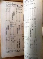 【自宅で病気が治せる民間療法全集】「婦人倶楽部」昭和９年１１月号付録（Ａ６サイズ（若干縦長）・全２３０ページ）
