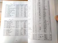 【宮城県の鳥類分布２００２年】日本野鳥の会宮城県支部（平成１４年）
