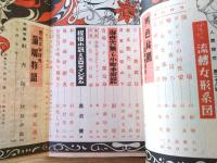 【人間探究（昭和２７年２８号）】特集「男色秘園ー同性愛研究ー/比企雄三・伊賀見泰・小林由利ほか」等