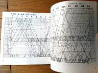 【国鉄撮影ガイド（’８４年版）/折込ステッカー未使用】「鉄道ファン増刊号」昭和５９年