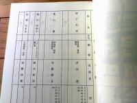 【相棒 season６（水谷豊・主演）/第６話「この胸の高鳴りを」シナリオ台本】東映・テレビ朝日/平成１９年