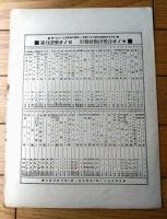 楽譜【コントルダンス/ベートーベン作曲（Ａ４サイズ・全１０ページ）】セノオ バイオリン楽譜（大正１３年）