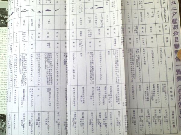 UFO関連資料 『空飛ぶ円盤ダイジェスト』昭和38年8月号 宇宙友好 UFO関連資料 『空飛ぶ円盤ダイジェスト』昭和38年8月号 宇宙友好