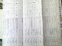 【空飛ぶ円盤ニュース（昭和３８年８月号）】特集「初めての国際ジュニア円盤観測大会開く！！」等