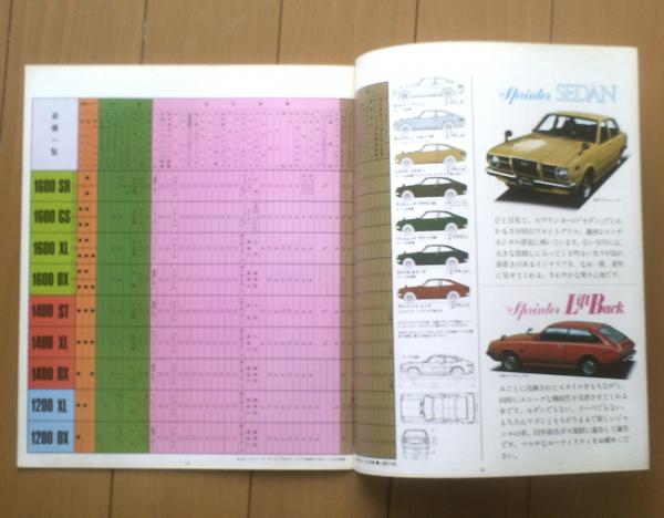 トヨタ スプリンター・クーペ（SR・GS・ST・XL・DX