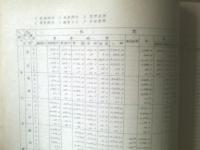 国鉄内部資料【列車年報（第３分冊トレーン・アワー調）/昭和３８年４月１日現在】運転局列車課（全５０ページ）