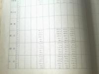 国鉄内部資料【列車年報（第３分冊トレーン・アワー調）/昭和３８年４月１日現在】運転局列車課（全５０ページ）