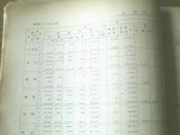 国鉄内部資料【列車年報（第２分冊列車キロ）/昭和３８年４月１日現在】運転局列車課（全７８ページ）