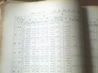 国鉄内部資料【列車年報（第２分冊列車キロ）/昭和３８年４月１日現在】運転局列車課（全７８ページ）