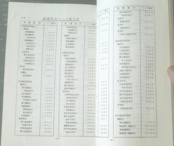 国鉄内部資料【車両事務機械化関係 コード番号表様式（別表）】日本