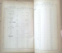国鉄内部資料【物品単価表（第４分冊）】日本国有鉄道資材局（昭和２８年度）