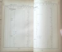 国鉄内部資料【物品単価表（第４分冊）】日本国有鉄道資材局（昭和２８年度）