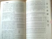 【大相撲（昭和４８年３月春場所展望号）】新横綱琴桜傑将・貴乃花・輪島・増位山等
