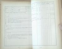国鉄内部資料【昭和４９年度 研究実施計画】鉄道技術研究所