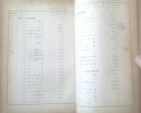 国鉄内部資料【（昭和２８年度）物品単価表 第３分冊/タイヤ・板ガラス鏡類・空気ブレーキ用品・管継手類他】資材局