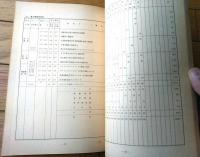 国鉄内部資料【昭和４９年度 グループ研究および研究テーマ表（昭和４９年４月/非売品）】施設・電気・車両・共通系統
