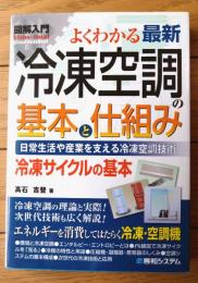 【図解入門 よくわかる最新冷凍空調の基本と仕組み/高石吉登・著】秀和システム/平成２５年