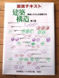 【図説テキスト 建築構造ー構造システムを理解するー第２版（建築構造システム研究会・編）】彰国社（平成２７年）