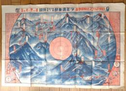 【日本アルプス征服競争盤（吉川正一・画）/裏面「無人島探検パノラマ（田河水泡・画）」】「少年倶楽部」昭和３年８月号付録