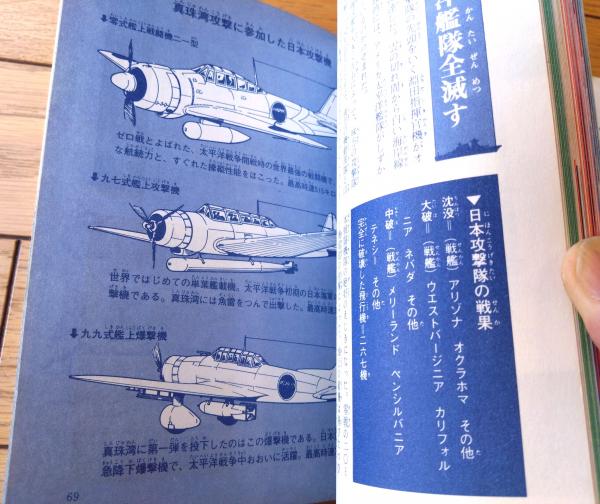 決戦！日本連合艦隊（滑清紀）】立風書房ジャガーバックス（昭和