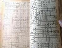 国鉄内部資料【予備品の適正保有量と運用について/第１２５回工場業務研究会・貨車修繕方式専門委員会資料】新津工場（昭和３０年３月）