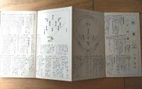 【誰でも知りたいスポーツの常識（野球・陸上競技・拳闘・庭球・水上競技等）】「現代」昭和６年９月号付録