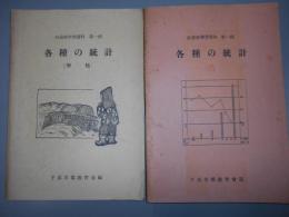 社会科学習資料　第一號　　増補