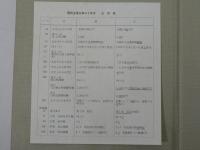 国民金融公庫三十年史