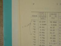 核磁気共鳴分光法