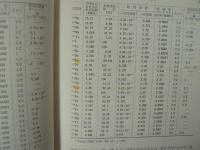 核磁気共鳴分光法