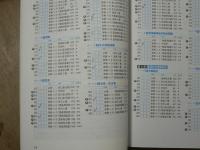 公務員試験 新スーパー過去問ゼミ6　労働法