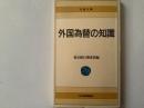 外国為替の知識