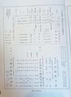 大正新脩　大識経　第八巻