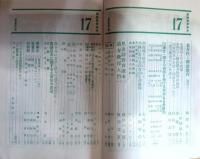 國語教育研究　第5巻第２号