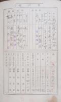 昭和初期の小学校の通信表