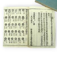 校正増続大廣益會玉篇大全　四声附韻　冠註補闕　類書字義　全12冊