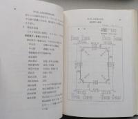 現代測量の技術　区画整理とクロソイド
