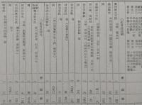 秋田県立秋田図書館郷土文献目録
