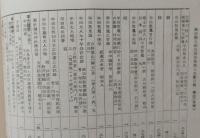 秋田県立秋田図書館郷土文献目録