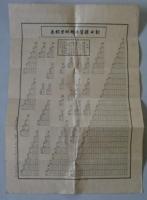 秋田県管内縦横里程表　明治25年