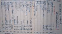 面白い理科　第3巻第2号