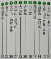 秋田県の山　新・分県登山ガイド4 改訂版　